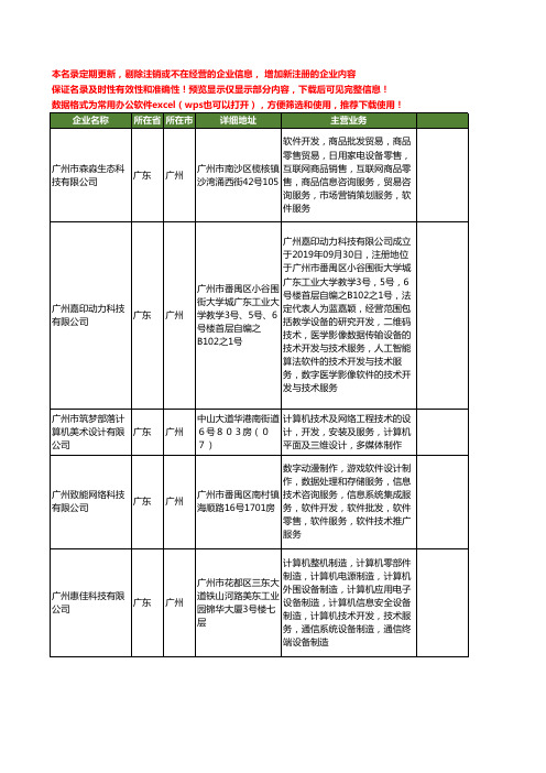 新版广东省广州工业计算机工商企业公司商家名录名单联系方式大全365家