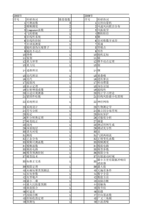 【国家自然科学基金】_可测函数_基金支持热词逐年推荐_【万方软件创新助手】_20140731