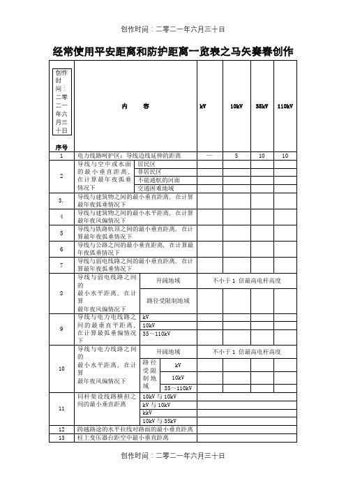 各种安全距离一览表