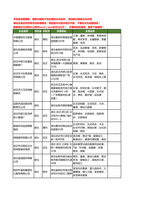 新版湖北省棉衣工商企业公司商家名录名单联系方式大全310家