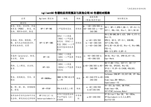 气相色谱柱分类和比较