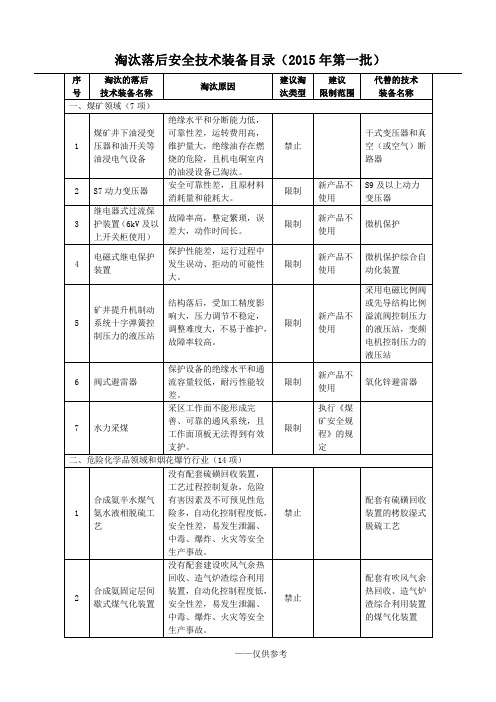 淘汰落后安全技术装备目录(2015年第一批)