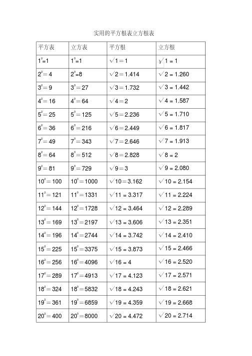 实用的平方根表立方根表.pdf