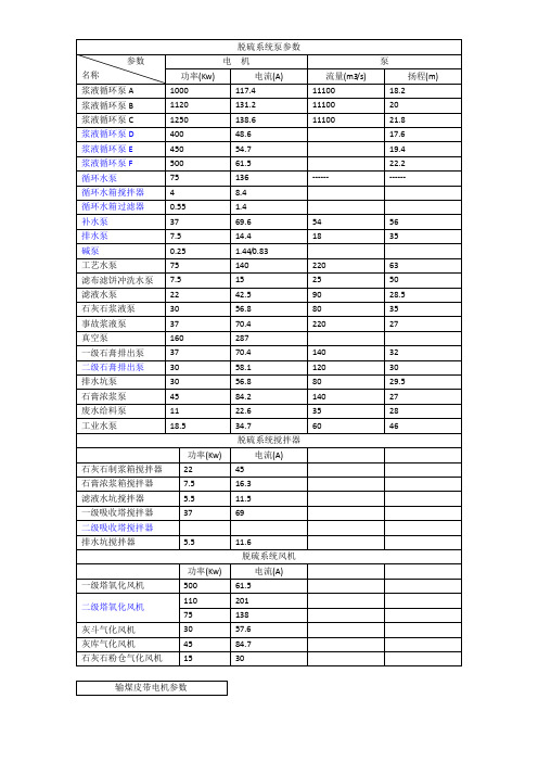 脱硫系统泵参数