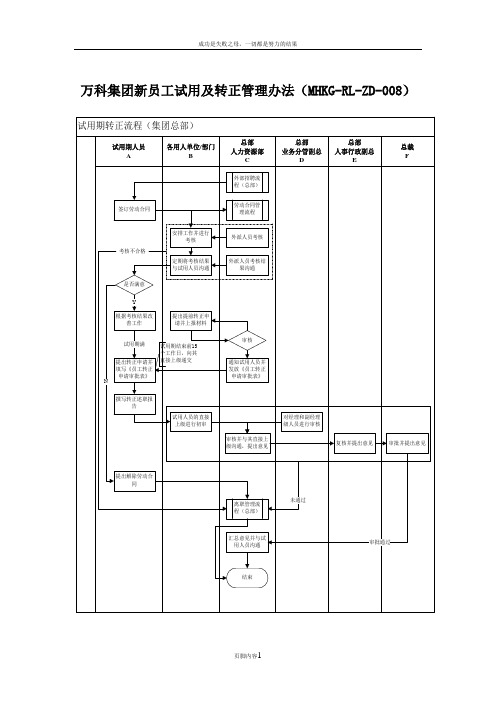 万科集团新员工试用及转正管理办法