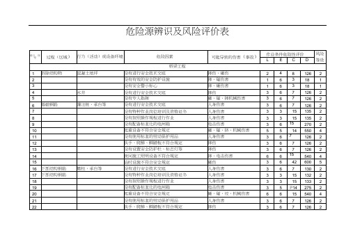 公路、高速路、危险源辨识及风险评价表