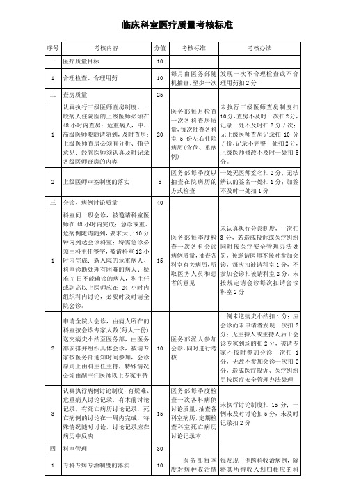 医疗质量考核标准(特详细)