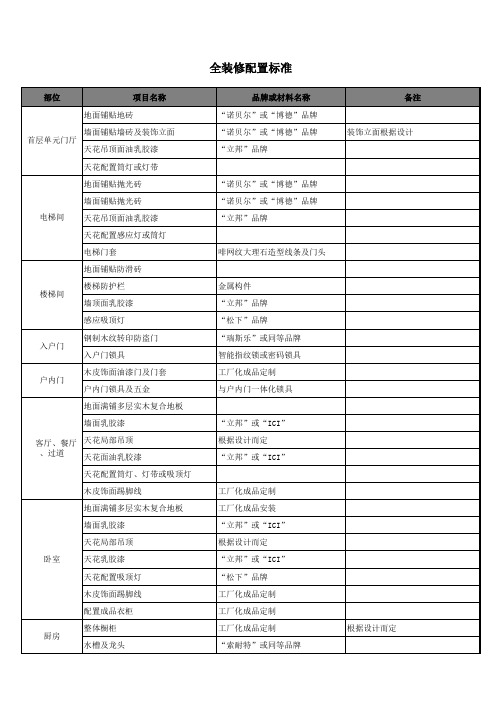 精装修房配置标准