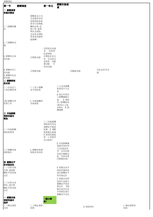 新版人力资源二级重点总结(第五章)