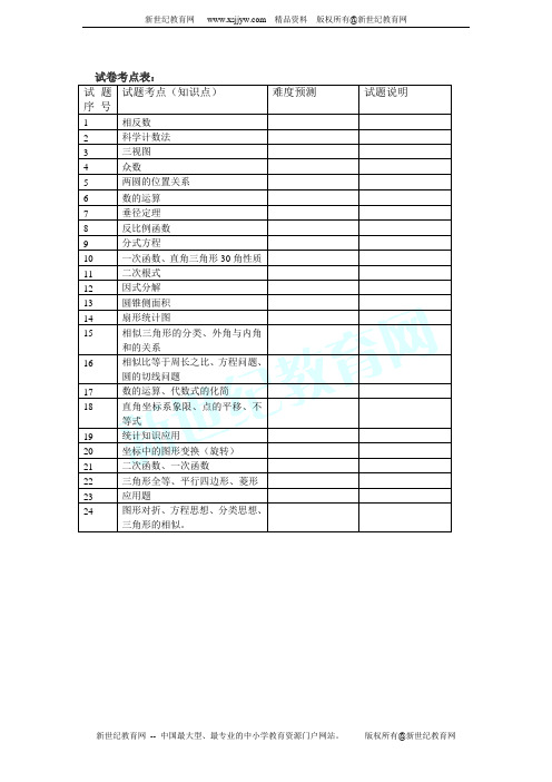 2012年临沂市初中学生学业考试数学试题解析版(word)