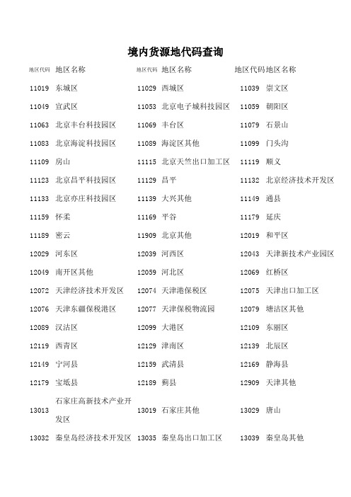 境内货源地代码表