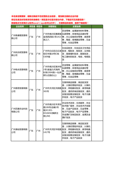 新版广东省广州电缆辅料工商企业公司商家名录名单联系方式大全102家
