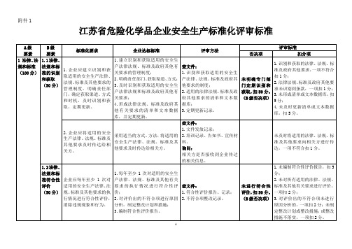 江苏省危险化学品企业安全生产标准化评审标准(根据苏安监〔2018〕33号文修改)