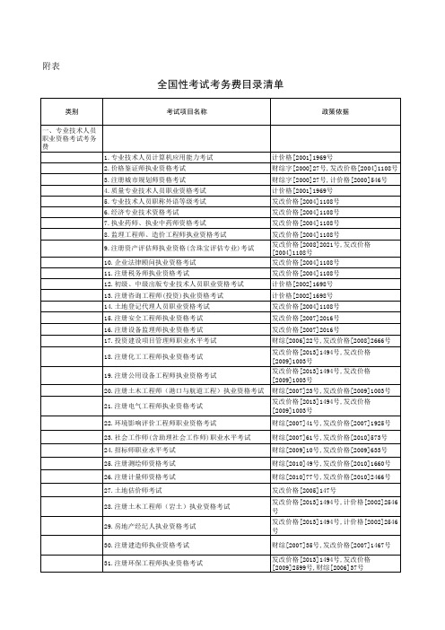 全国性考试考务费目录清单