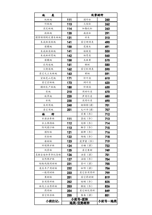 二类调查小班代码