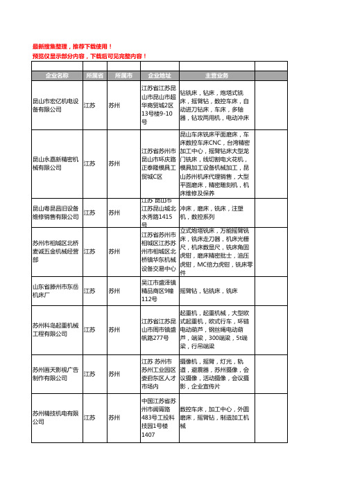 新版江苏省苏州摇臂工商企业公司商家名录名单联系方式大全35家