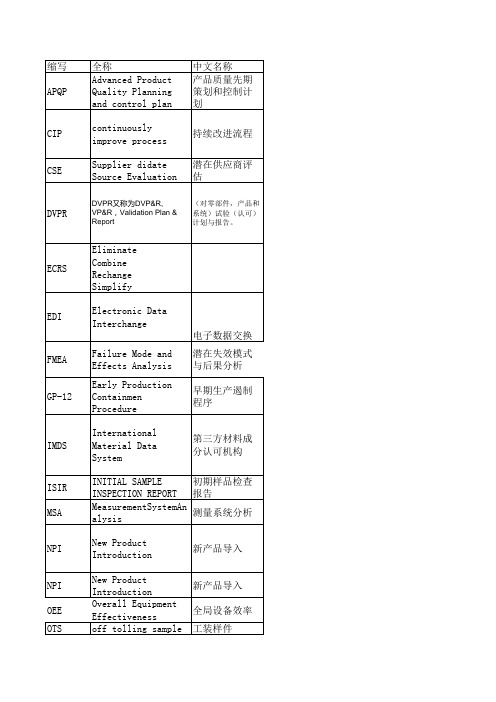 质量英文缩写