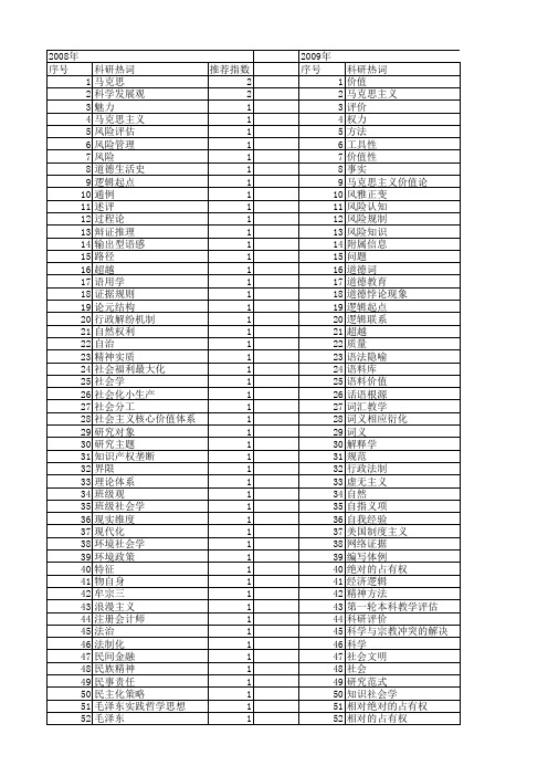 【国家社会科学基金】_价值事实_基金支持热词逐年推荐_【万方软件创新助手】_20140805