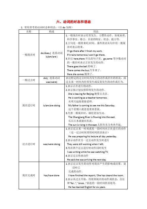 高三英语高考语法知识点归纳总结动词的时态和语态