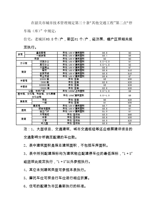 停车位配建规定