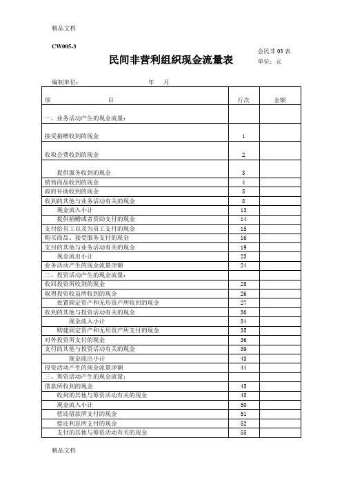 民间非营利组织现金流量表培训课件