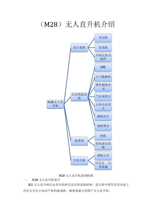 (M28)无人直升机系统框图介绍