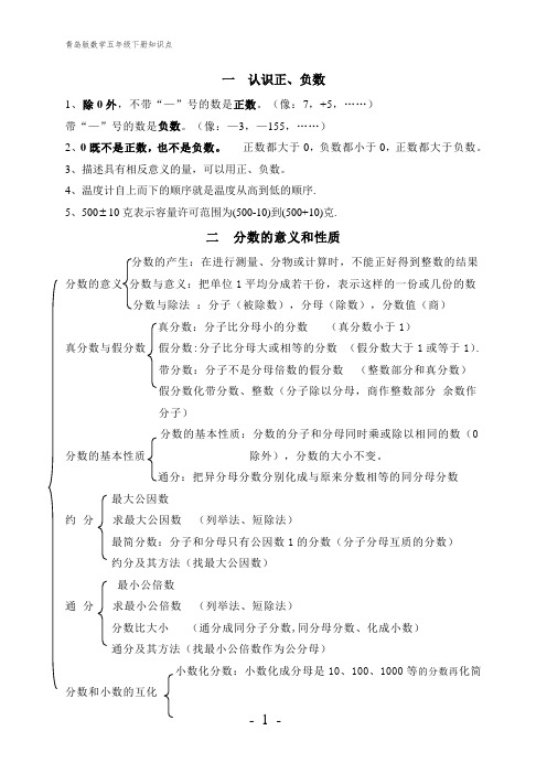 青岛版数学五年级下册知识点复习总结