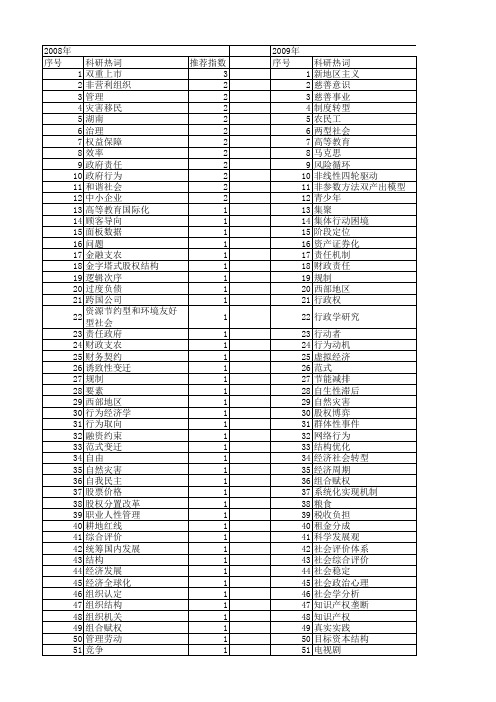 【国家社会科学基金】_双重管理_基金支持热词逐年推荐_【万方软件创新助手】_20140805