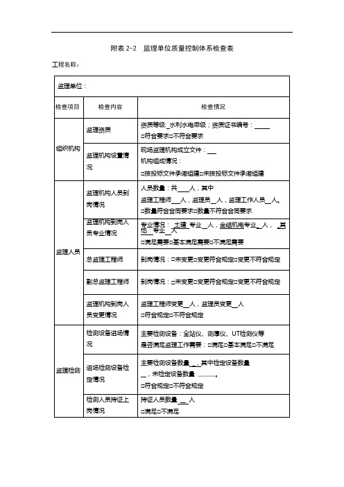 监理单位质量控制体系检查表