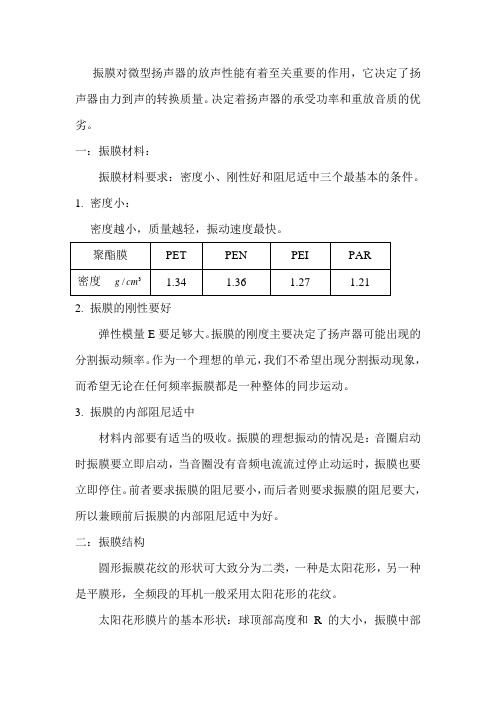 振膜