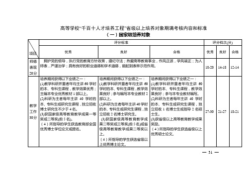 高等学校“千百十人才培养工程”省级以上培养对象期满考核