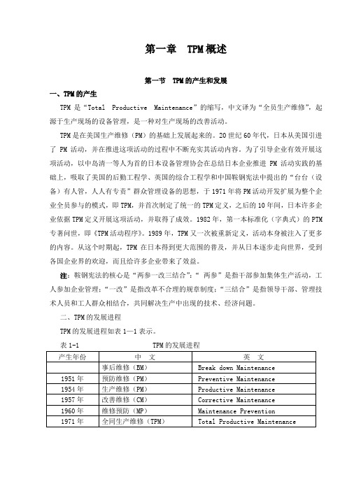 【专业文档】tpm学习培训教材.doc