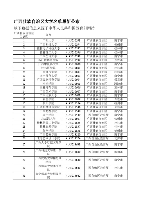 广西壮族自治区大学名单最新公布