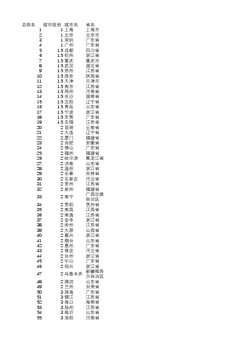 基于第一财经 中国城市排名(城市等级排名)一二三四五线excel