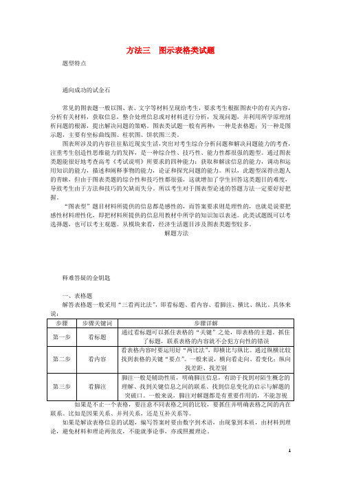 高考政治总复习方法三图示表格类试题新人教版