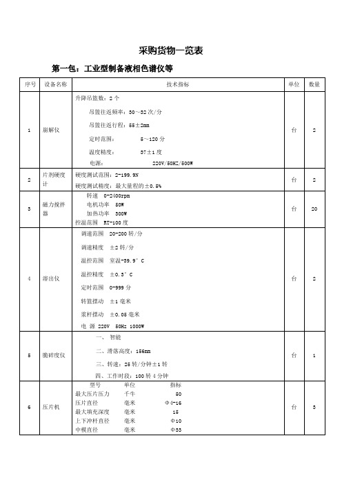 采购货物一览表.doc