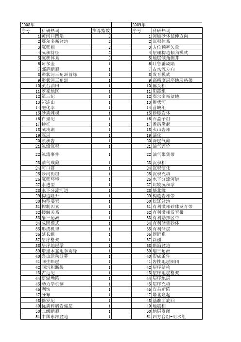 【国家自然科学基金】_辫状河三角洲_基金支持热词逐年推荐_【万方软件创新助手】_20140803