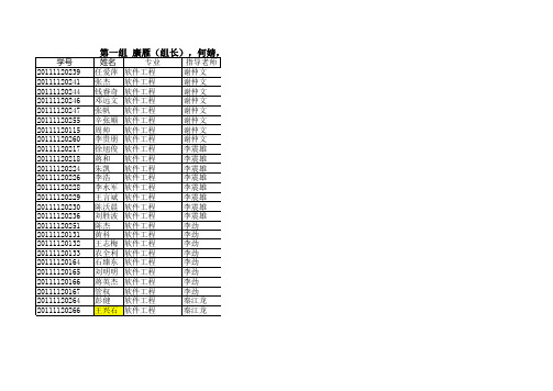 软件学院软件工程、数字媒体技术2015届毕业设计(论文)答辩安排