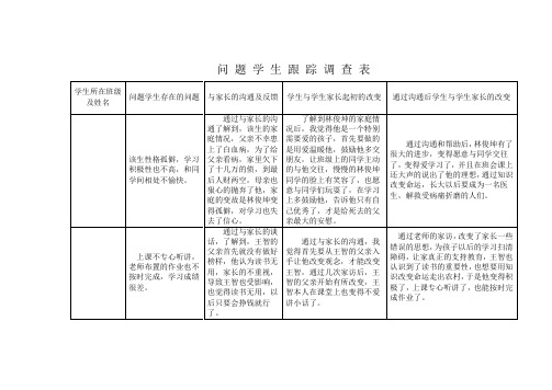 问题学生跟踪调查表