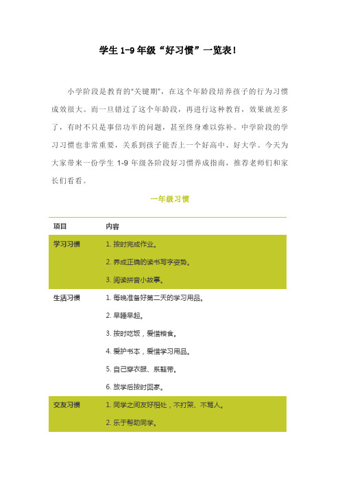 学生1-9年级“好习惯”一览表,家长必备!