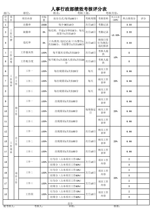 人事行政部绩效考核评分表