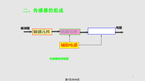 传感器及基本特性PPT课件