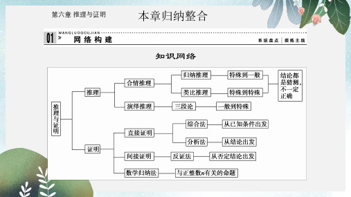 高中数学第六章推理与证明章末归纳课件湘教版选修2_2