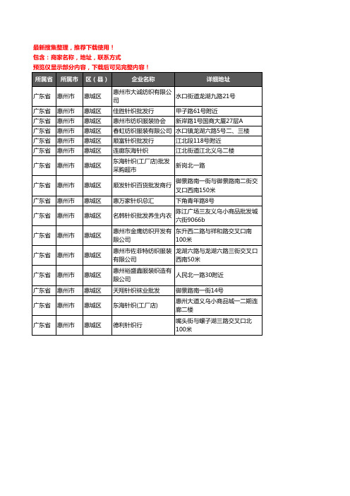 新版广东省惠州市惠城区服装纺织企业公司商家户名录单联系方式地址大全16家