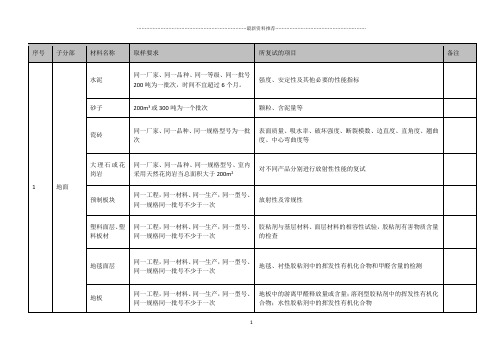 装饰材料复试清单精编版