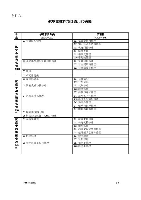 航空器部件项目通用代码(附件八)