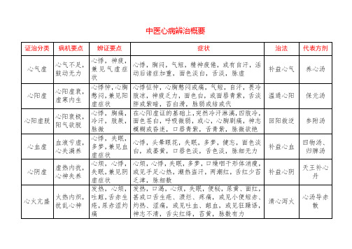 中医心病辨治概要及代表方剂