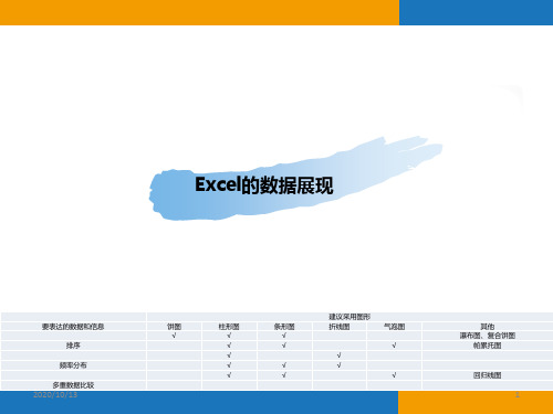 Excel的数据展现-图表PPT课件