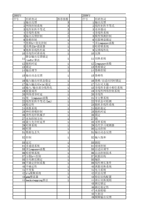 【国家自然科学基金】_输出反馈镇定_基金支持热词逐年推荐_【万方软件创新助手】_20140801