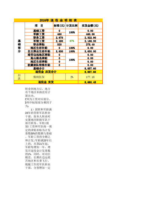 2016年退役金明细表